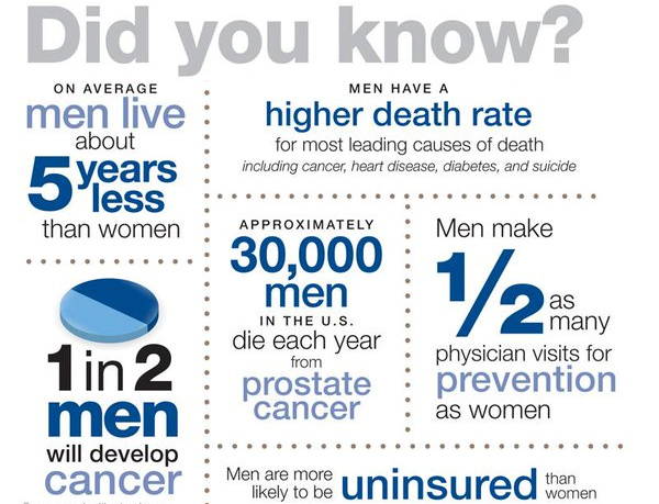 CDPH Mens Health Month